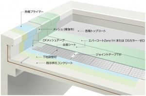 roof