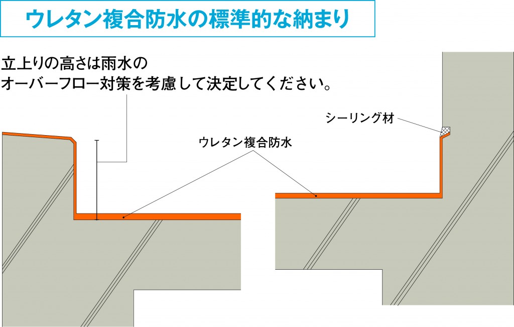 パラペット